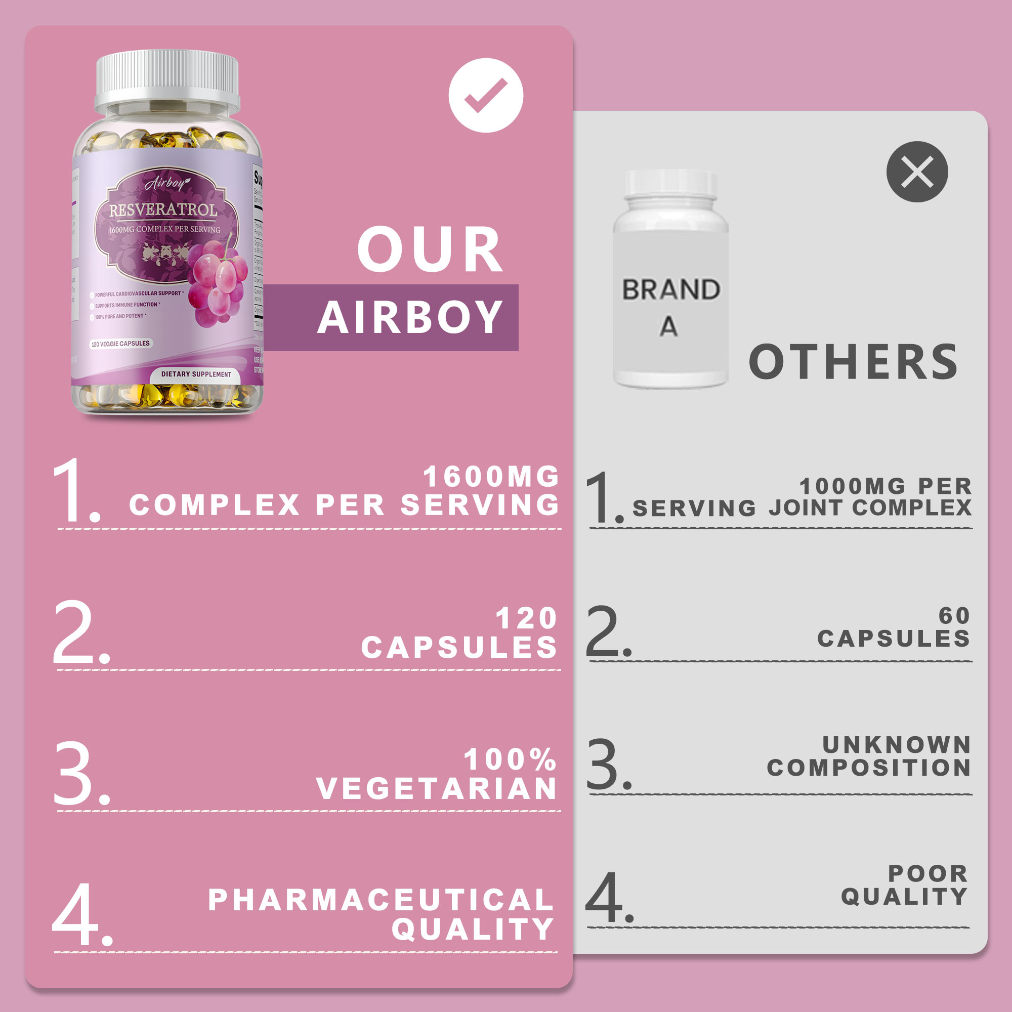 Resveratrol Kapsülleri - Hücre - Resveratrol Capsule Anti Aging incelemesi ve fiyatı